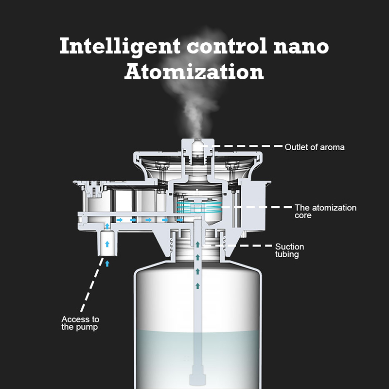 30000 Feet Namste Aroma Diffus - Perfume Fragrance House ulasan dan harga